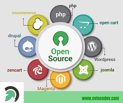 We provide an unique Open Source Website Development services which includes Magento, Open cart, osCommerce for online store.